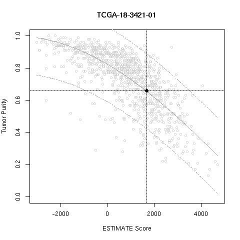 sample example plot